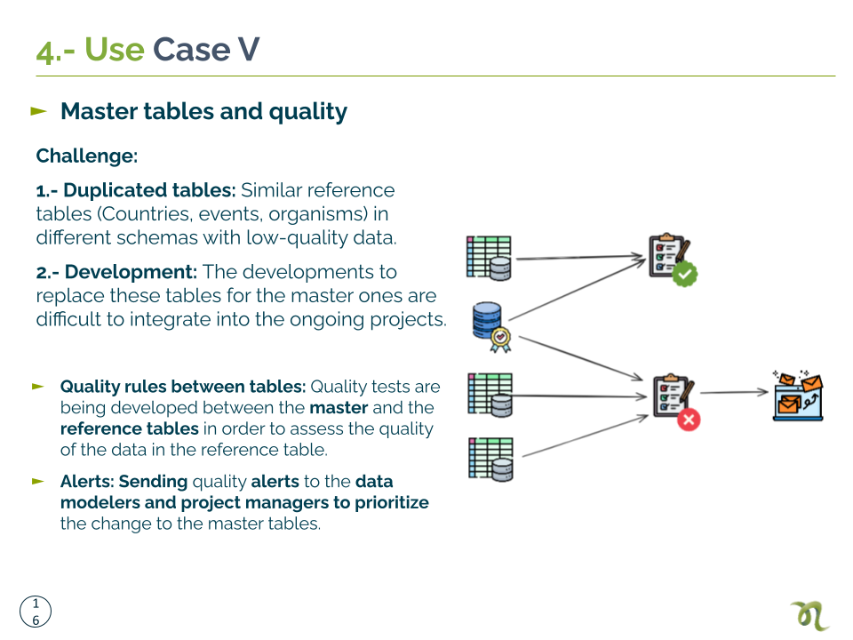 A critical data infrastructure with virtually no documentation