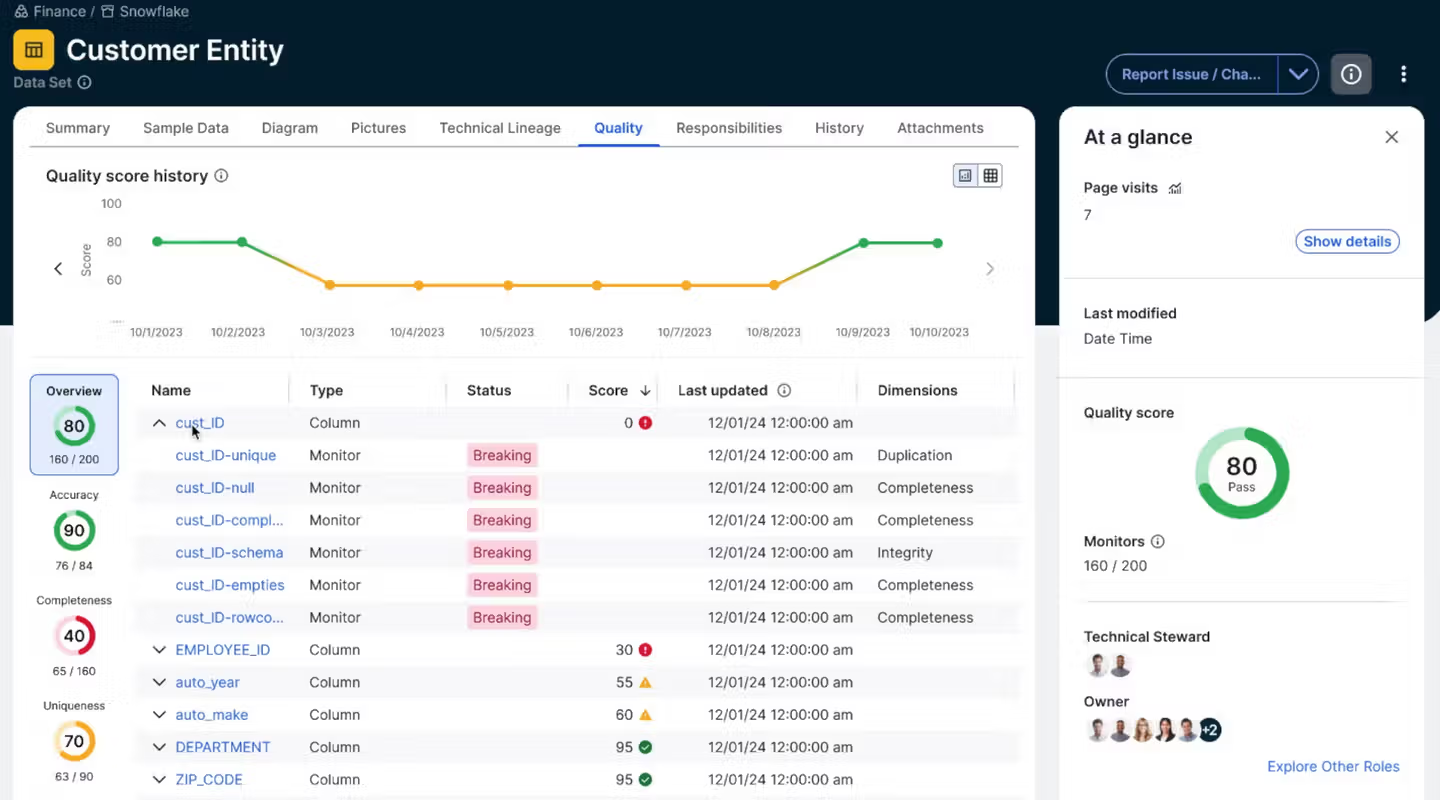 Collibra interface