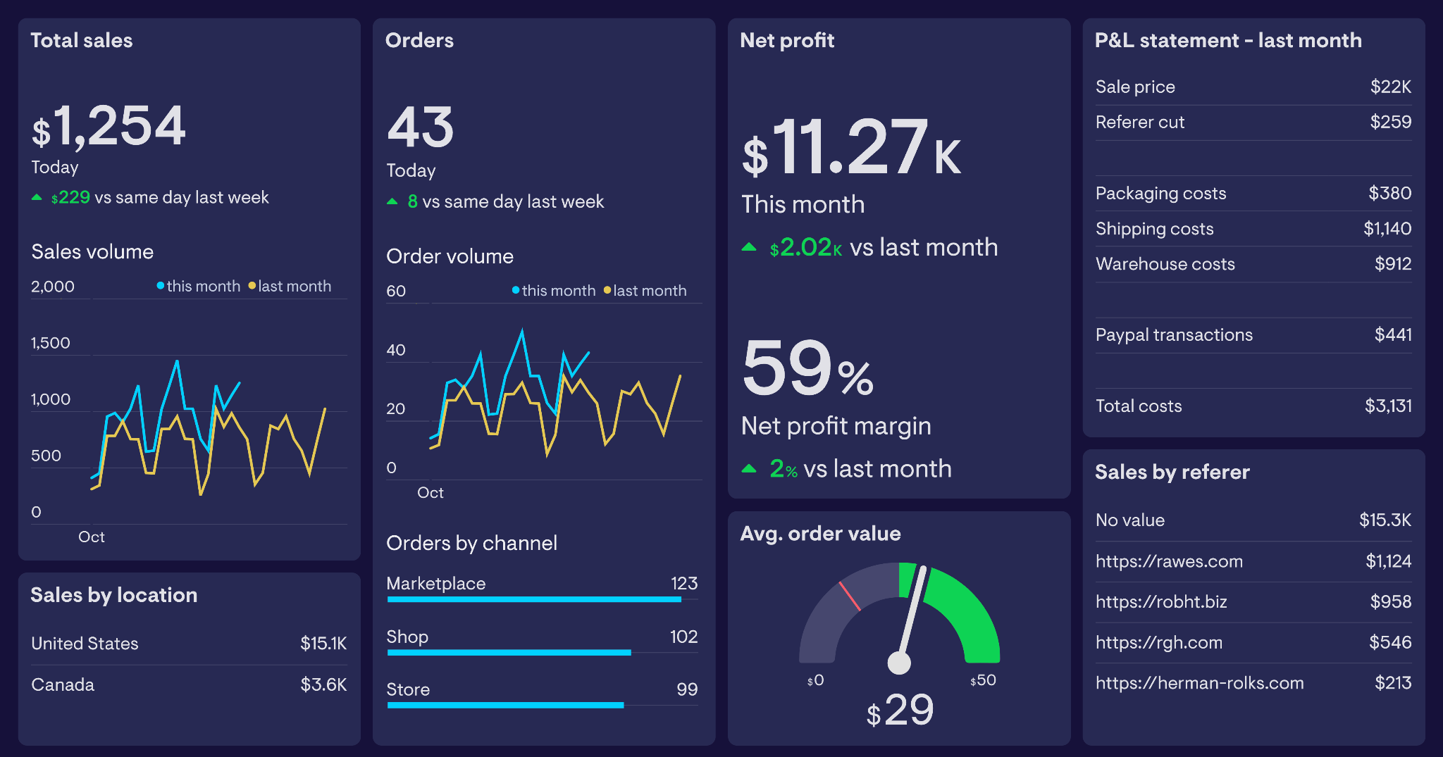 DataHub interface