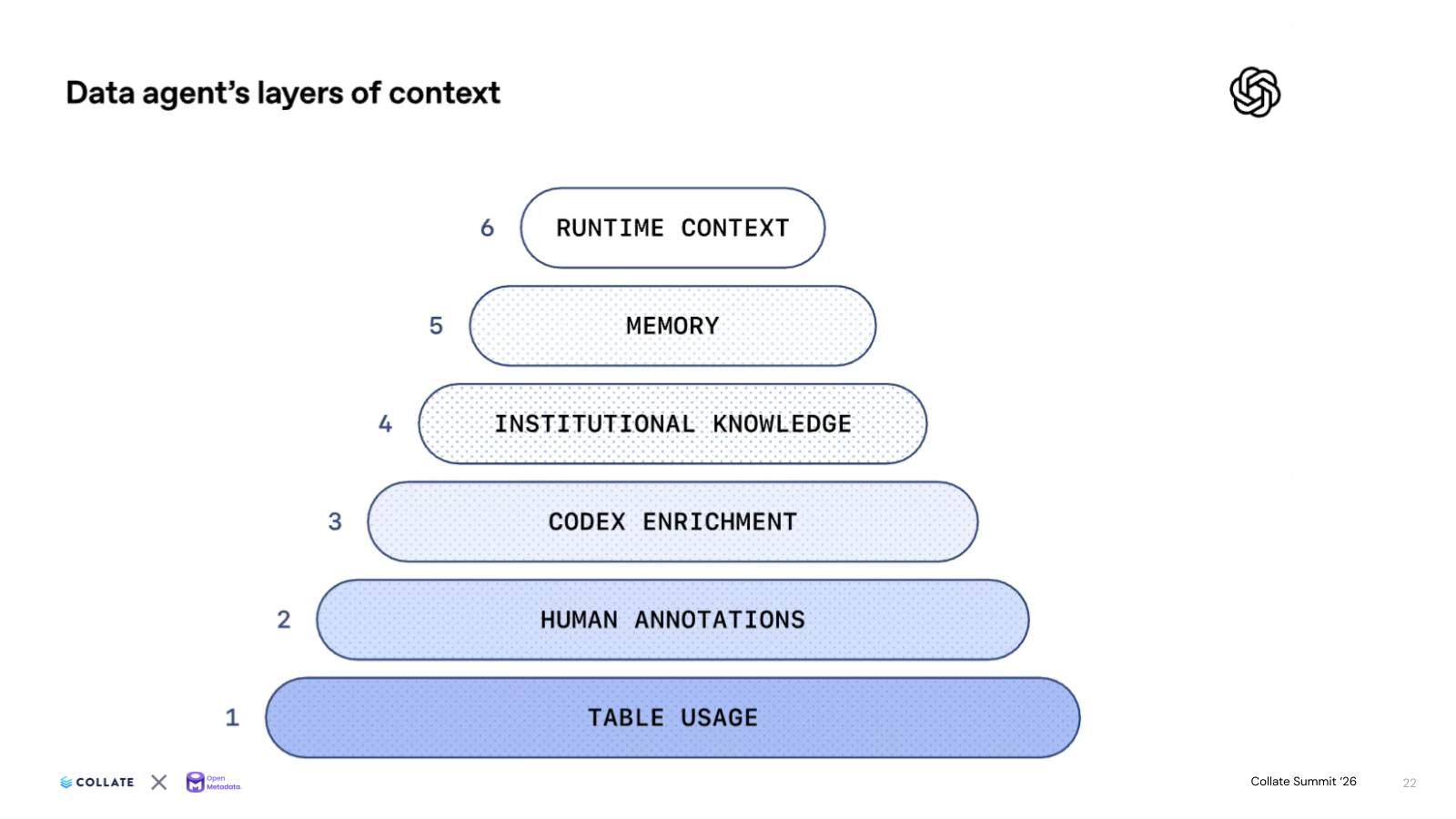 An AI Data Agent on the Open Context Layer
