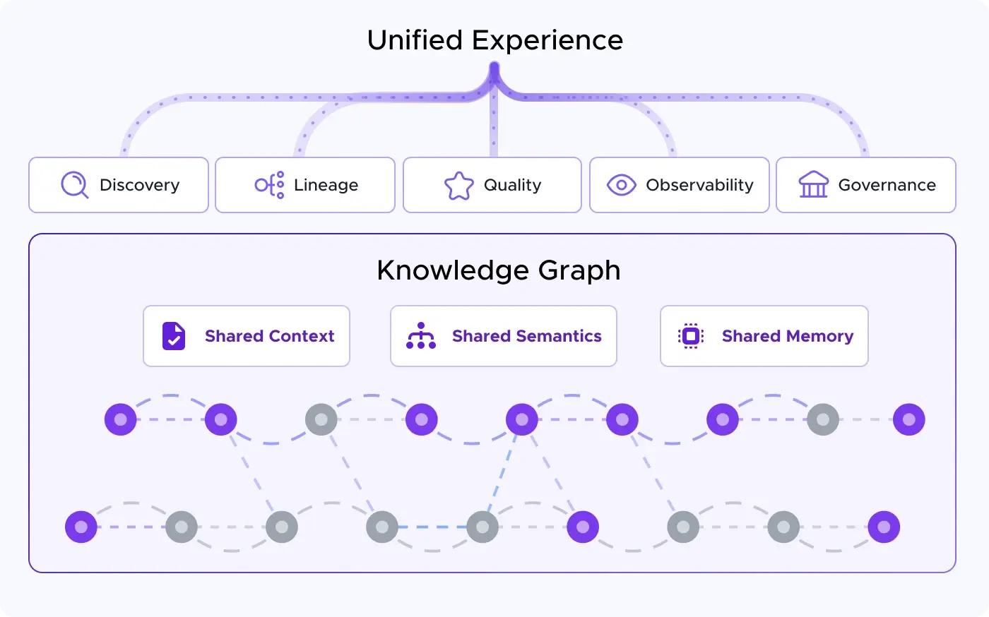 Semantic context your AI agents and people can act on